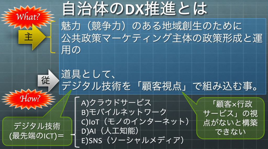 自治体DXとは、魅力(競争力)のある地域創生のために 公共政策マーケティング主体の政策形成と運用の 道具として、 デジタル技術を「顧客視点」で組み込む事。