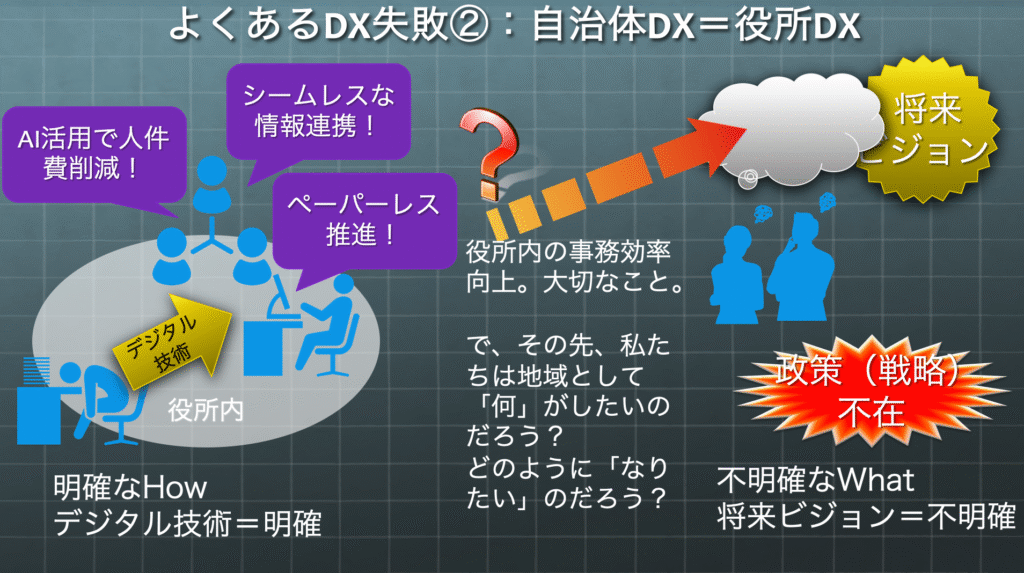 自治体DX=役所DXではない。役所内の事務効率向上。大切なこと。 で、その先、私たちは地域として「何」がしたいのだろう? どのように「なりたい」のだろう?