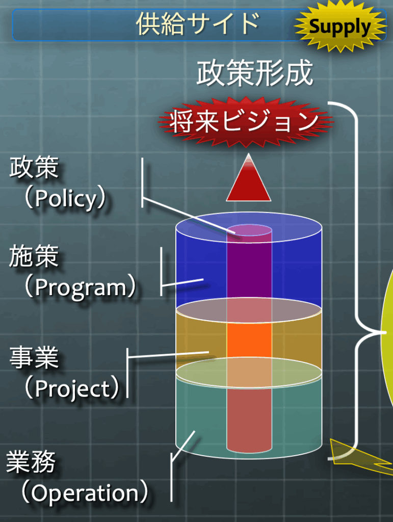 政策3色ちくわの図